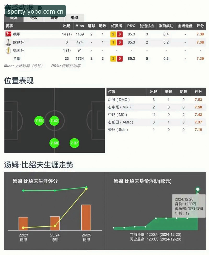 YOBOSPORTS体验 yobo体育官网体验进阶教程:从比分直播到深度数据分析